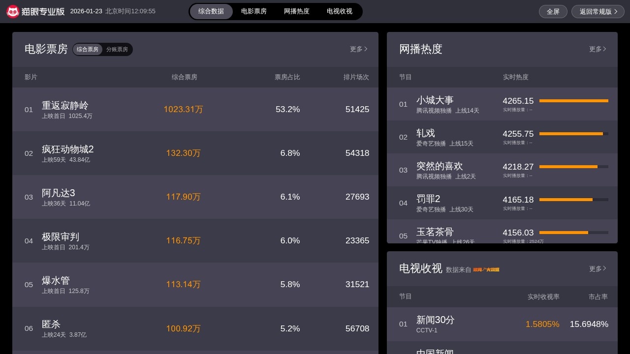 猫眼专业版-实时票房