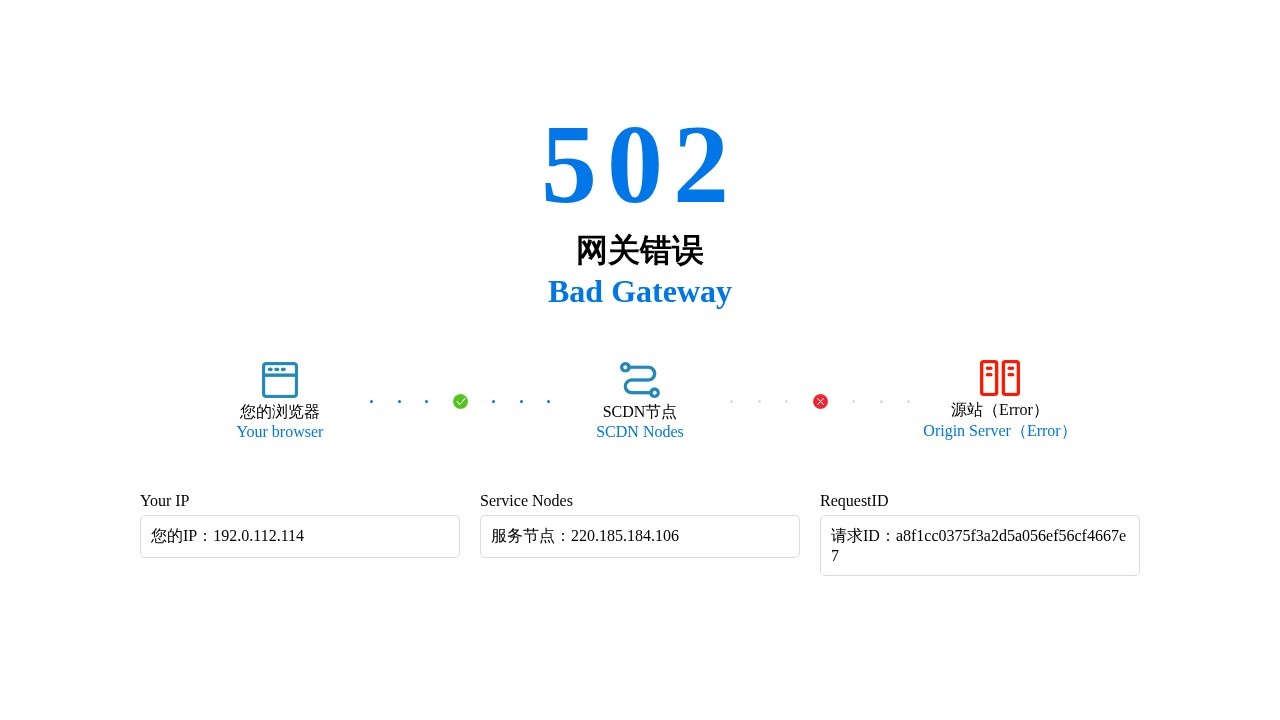 SSR-FF