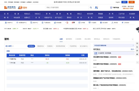 卓创资讯塑料网