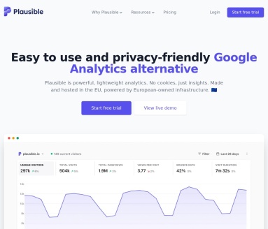 Plausible Analytics