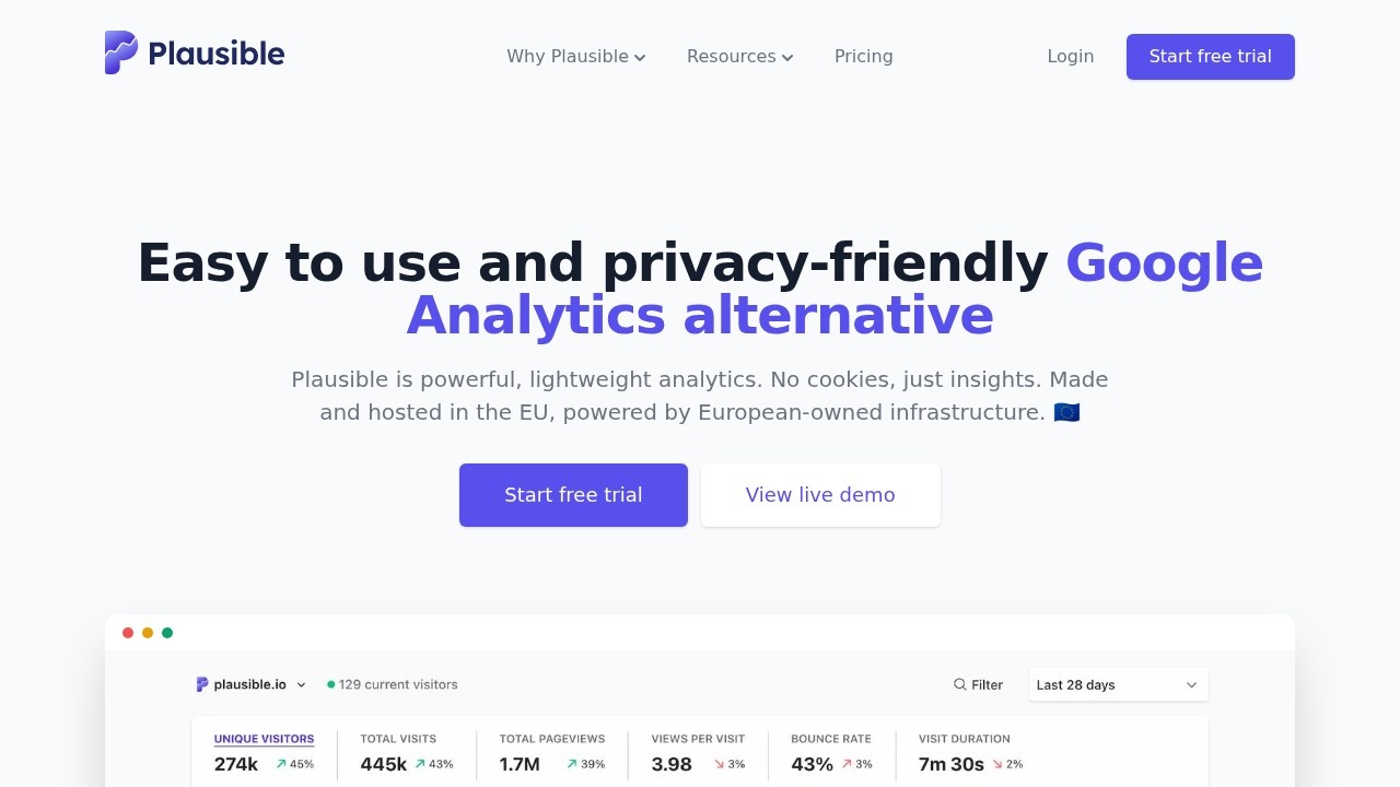 Plausible Analytics