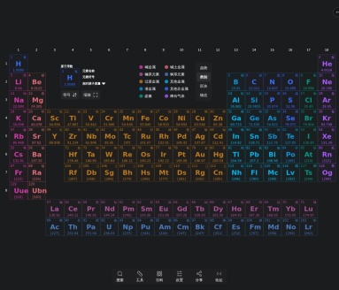 元素周期表PRO