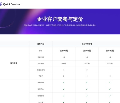 QuickCreator