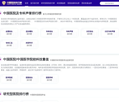 中国医院及专科声誉排行榜