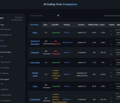 AI编程工具汇总对比|AI Coding Tools Comparison