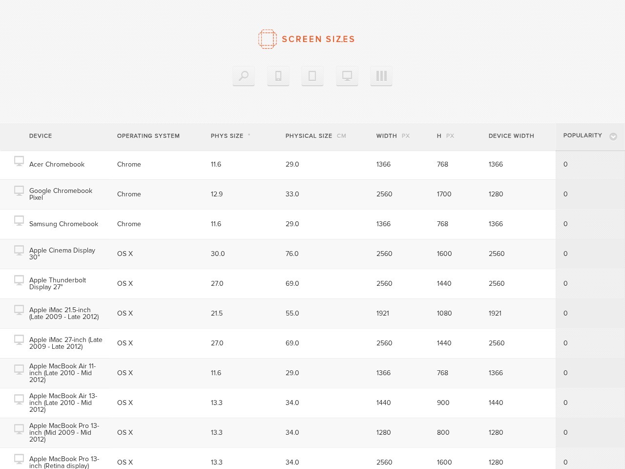 screen sizes