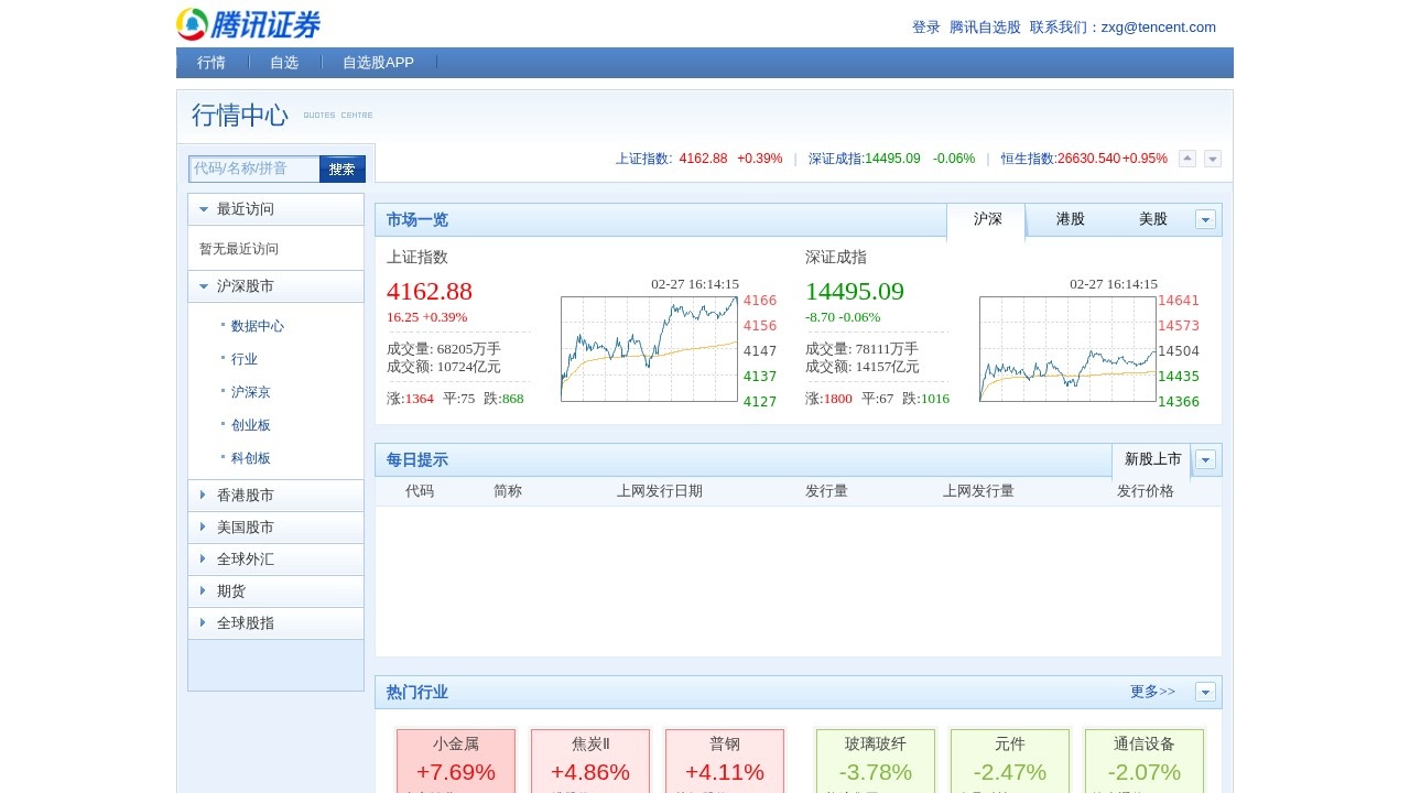 腾讯证券行情中心