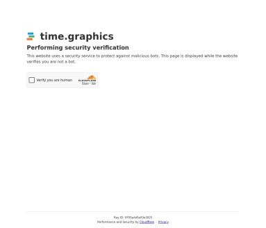TimeGraphics