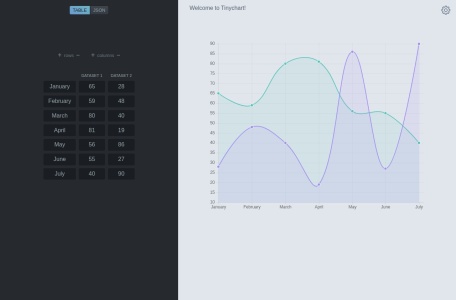 Tinychart在线图表