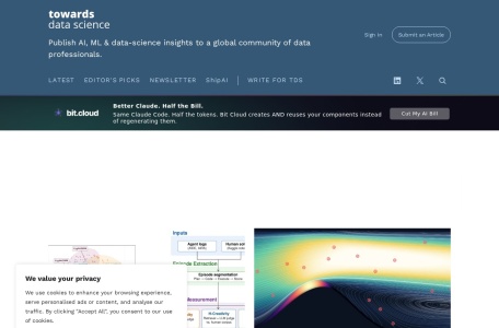 Towards Data Scien…