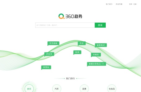 360趋势