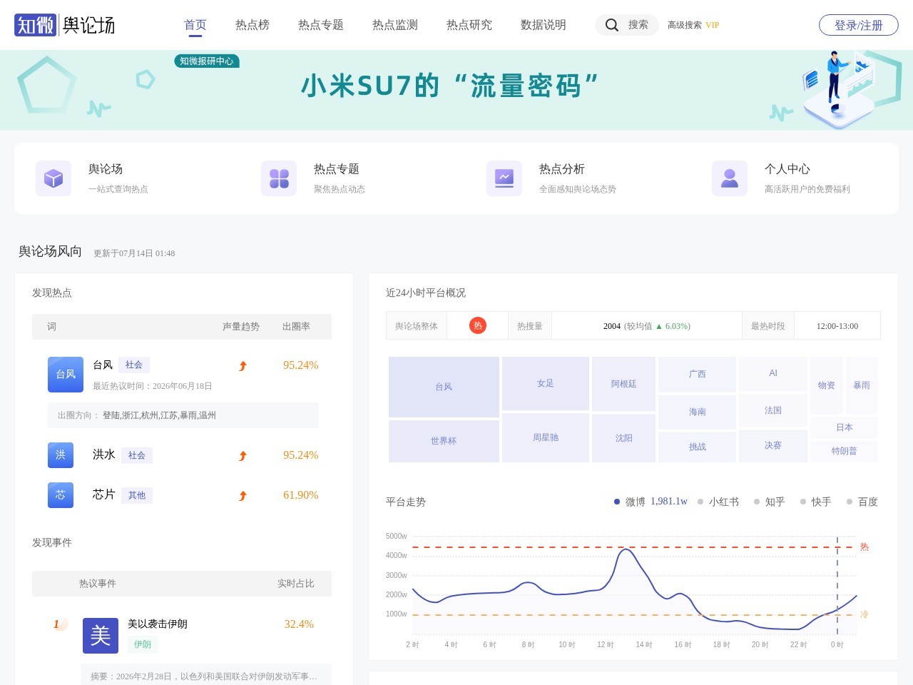 知微舆论场