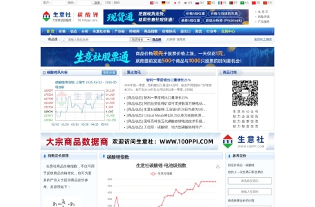 碳酸锂产业网