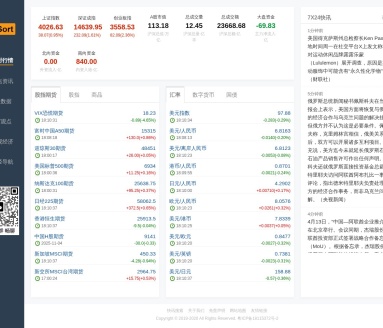 股票分析系统及实时行情及资讯网站合集