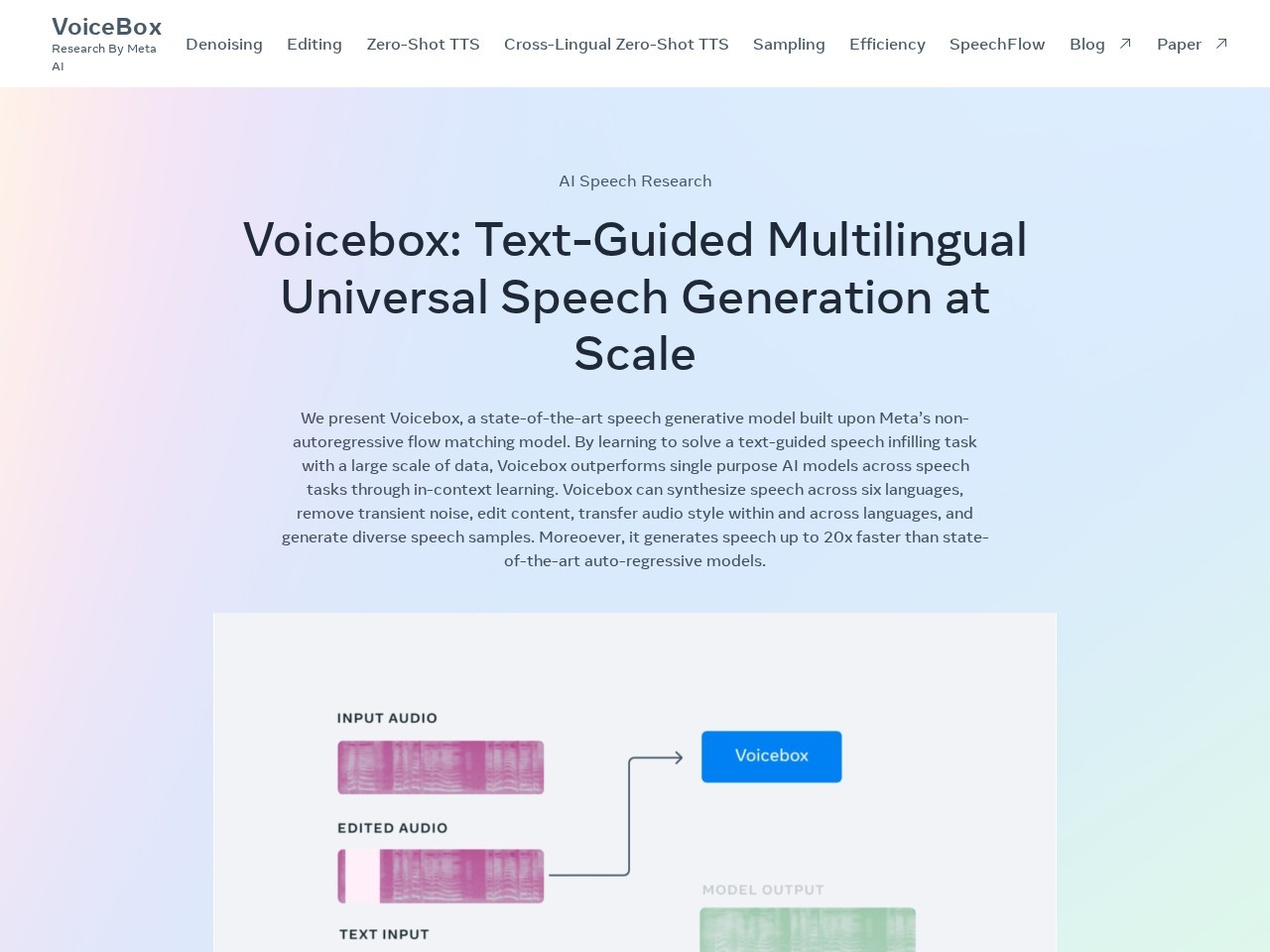 Voicebox – Meta旗下语音合成模型