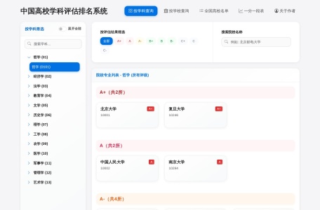 中国高校学科评估排名系统