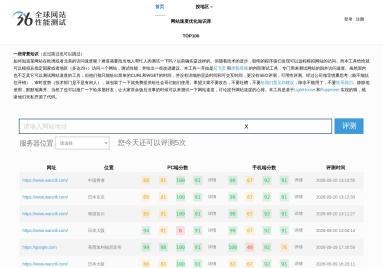 36ce网站测速工具