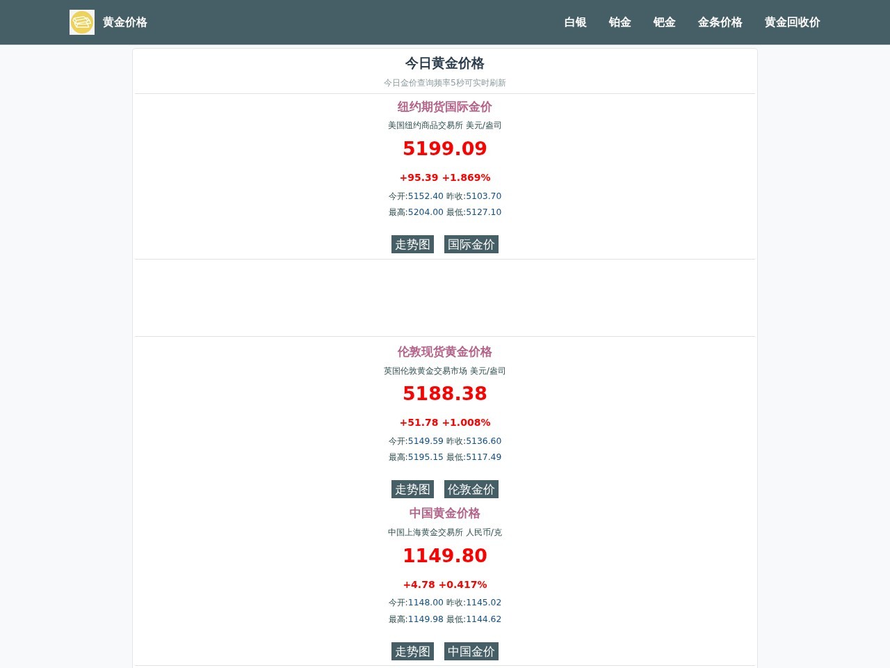 黄金价格查询