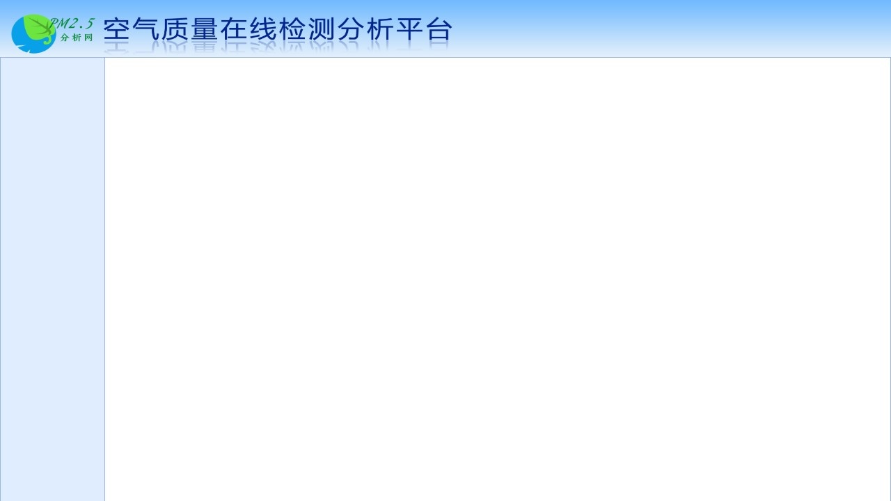 中国空气质量在线监测分析平台–雾霾数据查询