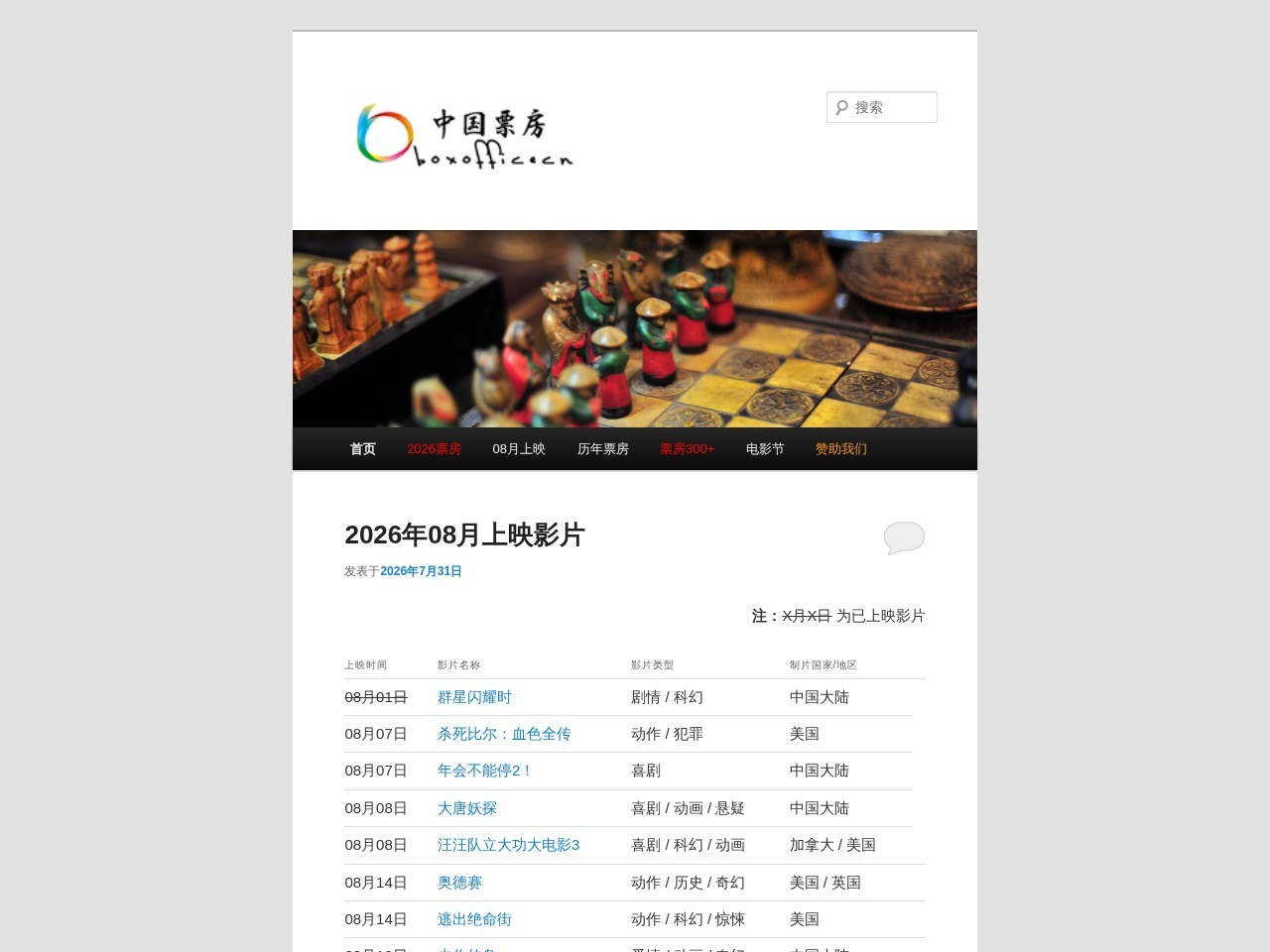 中国票房