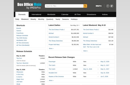 Box Office Mojo