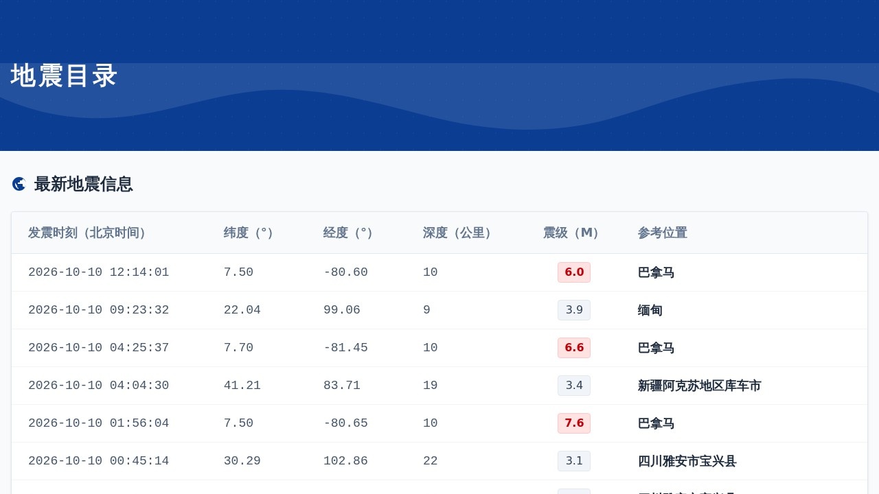 中国地震台网地震目录