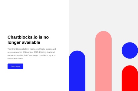 Online Chart Builder