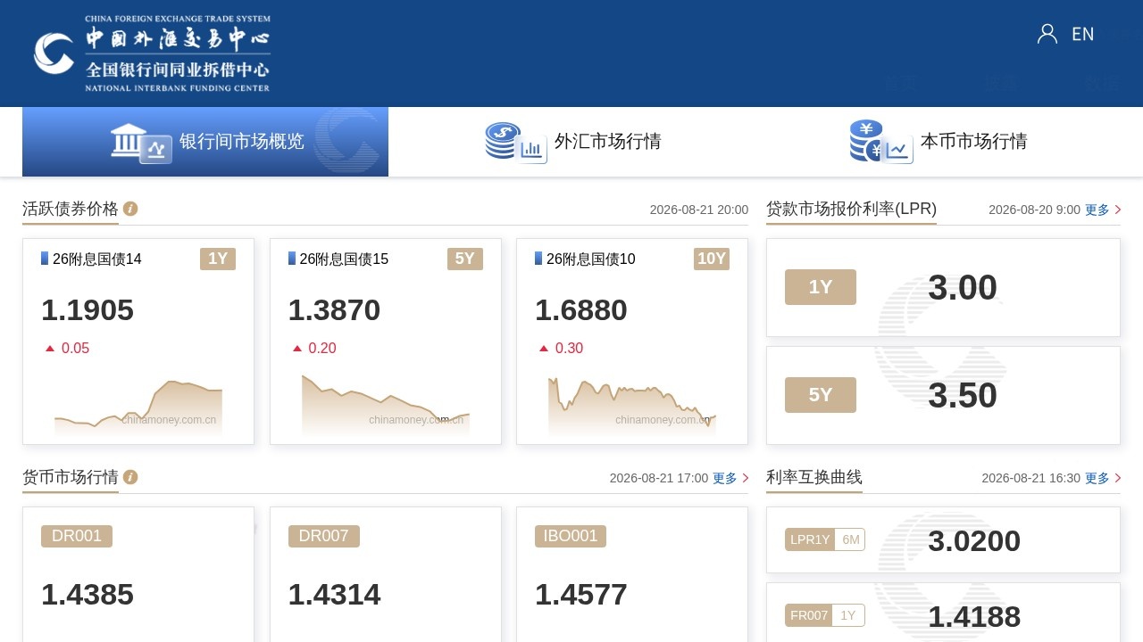 中国货币网–权威汇率利率查询