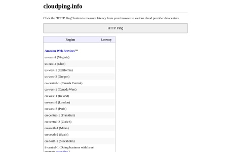 cloudping.info