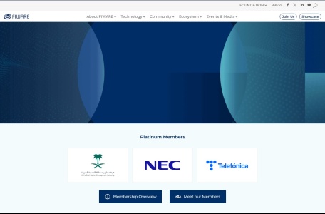 FIWARE