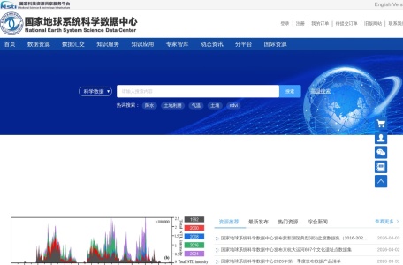国家地球系统科学数据中心