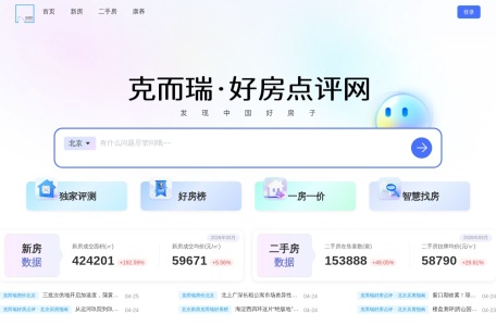 克而瑞好房点评网