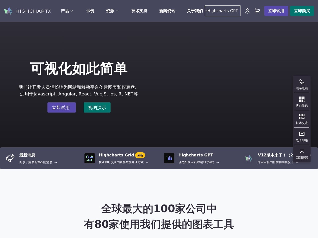 兼容 IE6+、完美支持移动端、图表类型丰富的 HTML5 交互图表