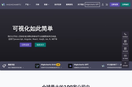 Highcharts中文网