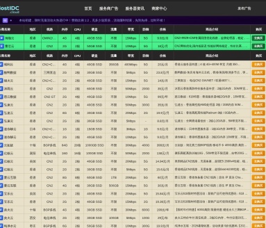 IDC发布网