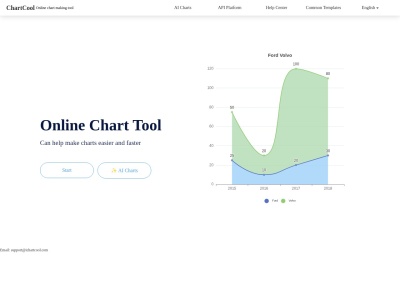 ChartCool