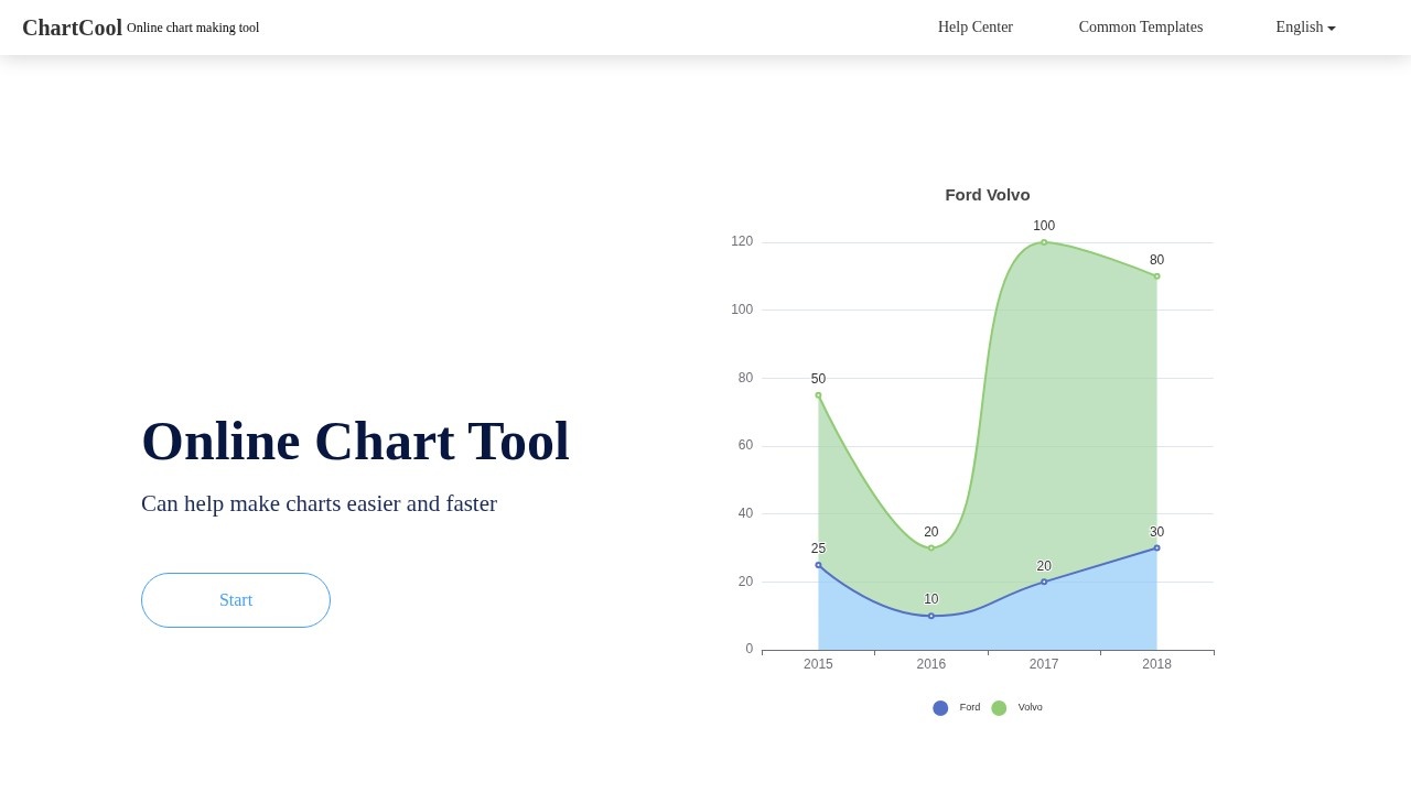 ChartCool