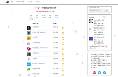 中文Twitter粉丝榜