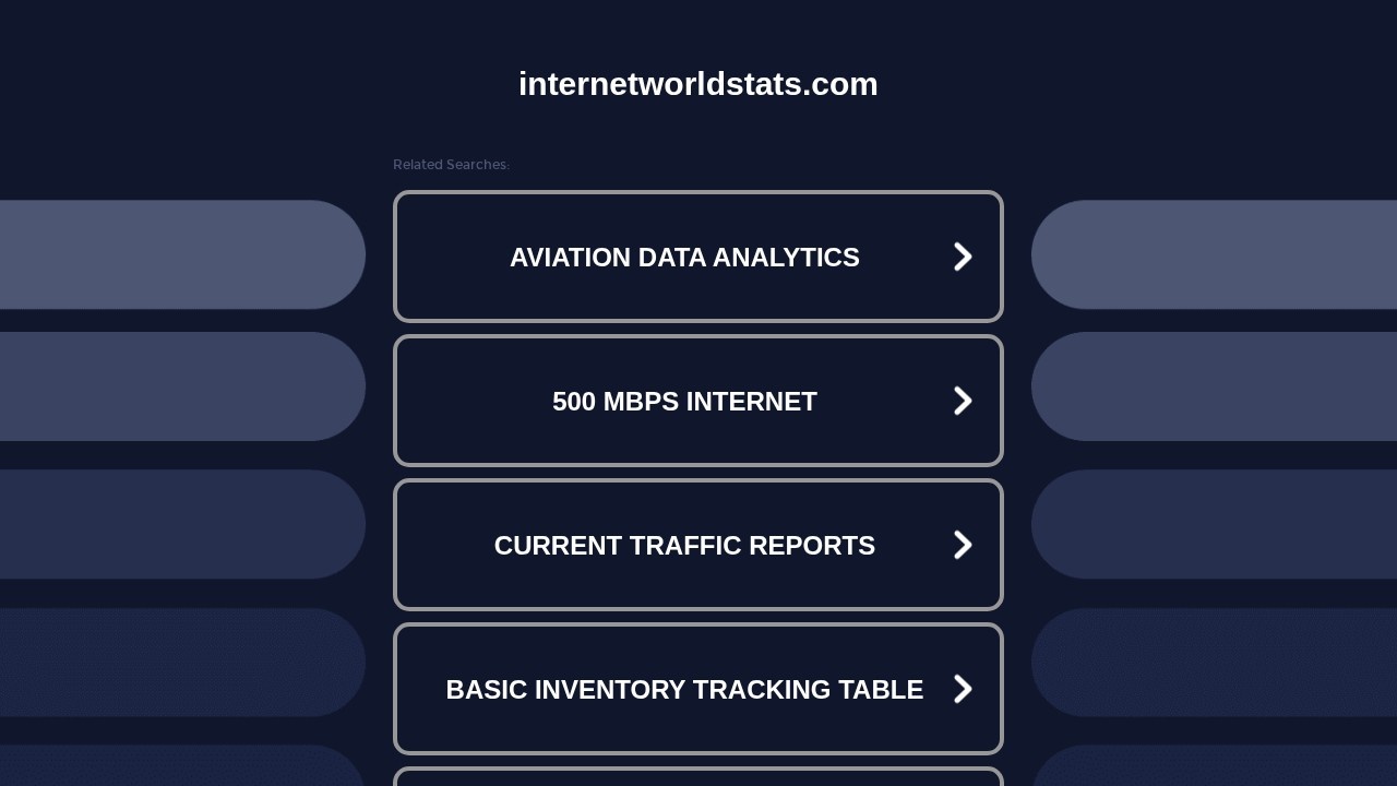Internet World Stats