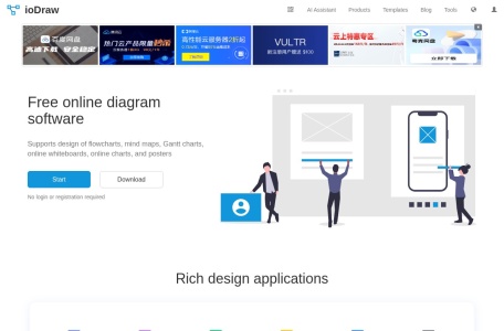 ioDraw 免费在线画流程图、思维导图、甘特图