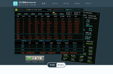 迈汇数据