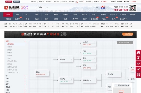 隆众资讯 – 大宗商品资讯与数据服务平台