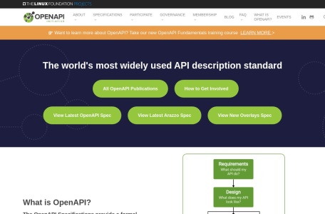 OpenAPI
