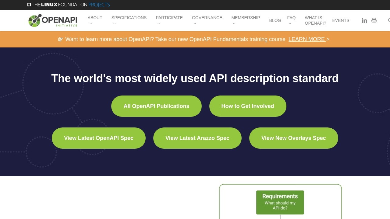 OpenAPI接口规范定义标准