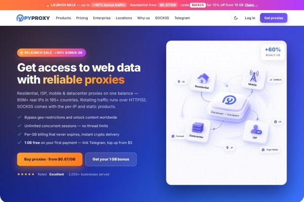 PYPROXY