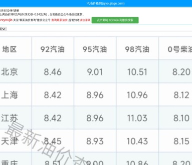今日油价查询