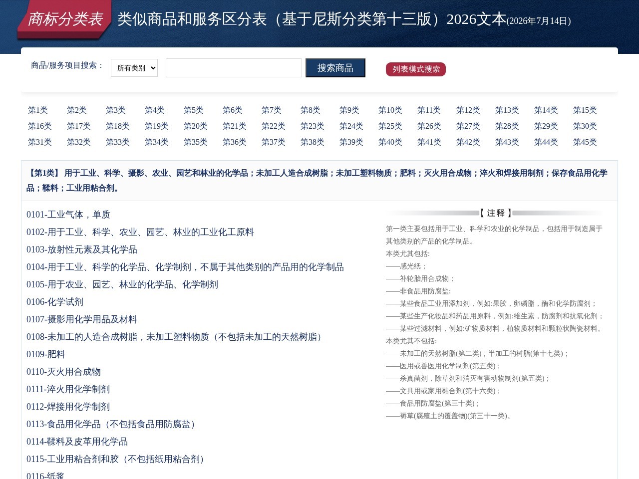商标分类