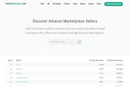 亚马逊卖家排行榜_SellerRatings，专注于亚马逊，致力于发现亚马逊商城卖家。SellerRatings 支持 8 个国家网站：美国、英国、德国、法国、意大利、西班牙、日本和印度
