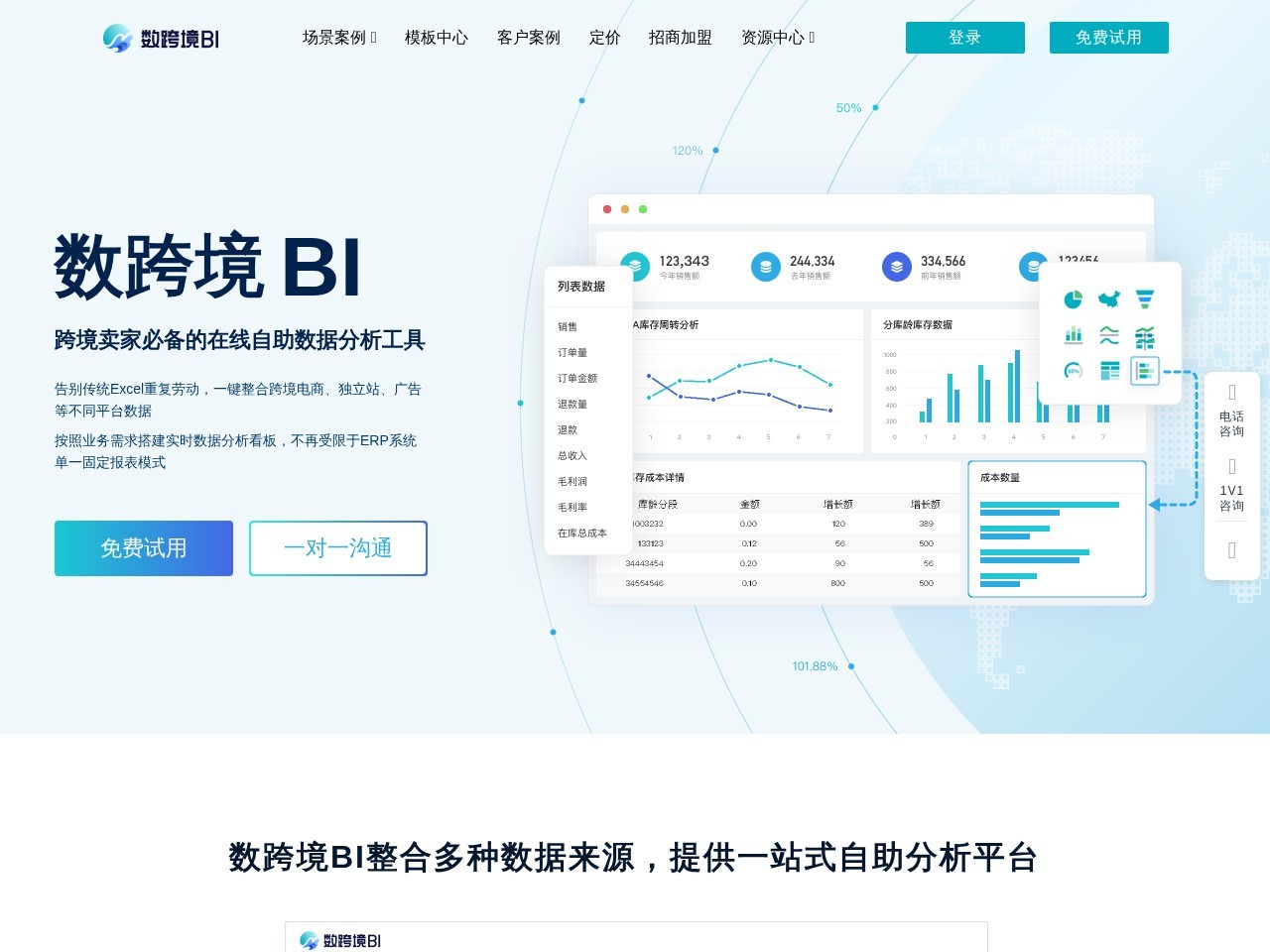 数跨境BI