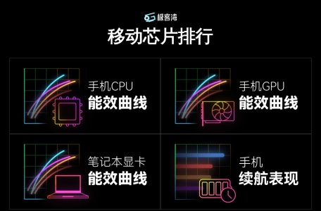 移动芯片性能排行榜